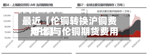 最近【伦铜转换沪铜费用
,沪铜与伦铜期货费用
对比】-第2张图片