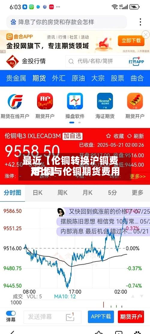最近【伦铜转换沪铜费用,沪铜与伦铜期货费用对比】