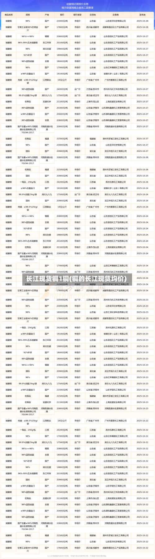 长江现货铜1铜(铜的长江现货均价)