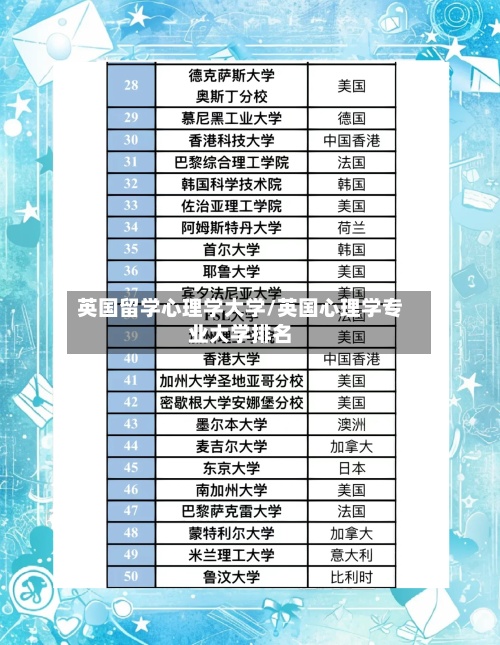 英国留学心理学大学/英国心理学专业大学排名