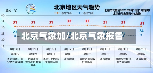 北京气象加/北京气象报告-第3张图片