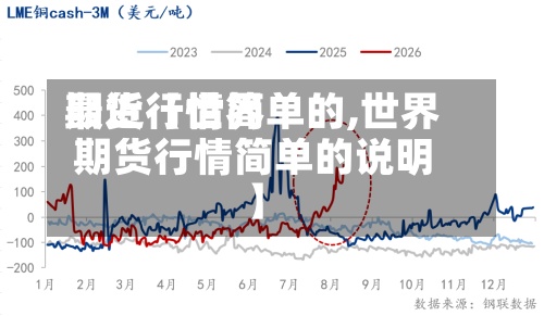 最近【世界期货行情简单的,世界期货行情简单的说明】