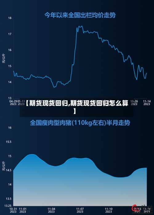 【期货现货回归,期货现货回归怎么算】