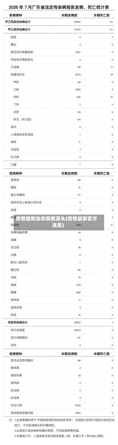 疫情最新动态疫情源头(疫情最新官方消息)
