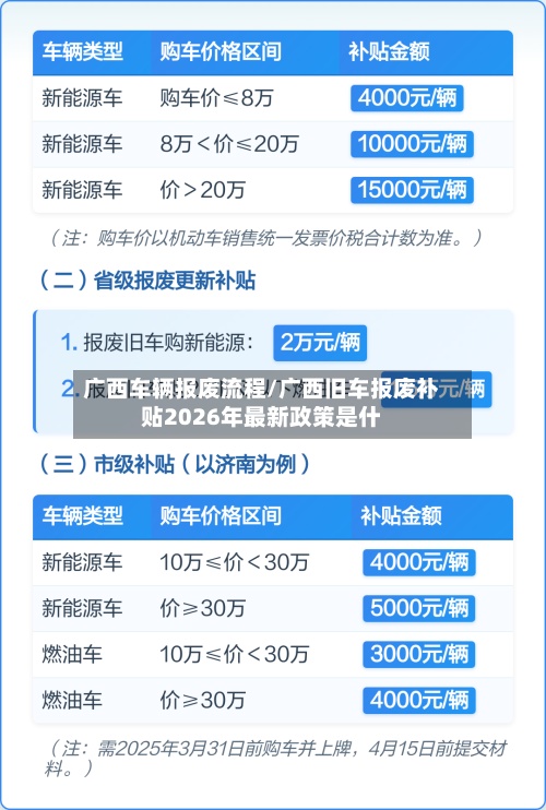 广西车辆报废流程/广西旧车报废补贴2026年最新政策是什