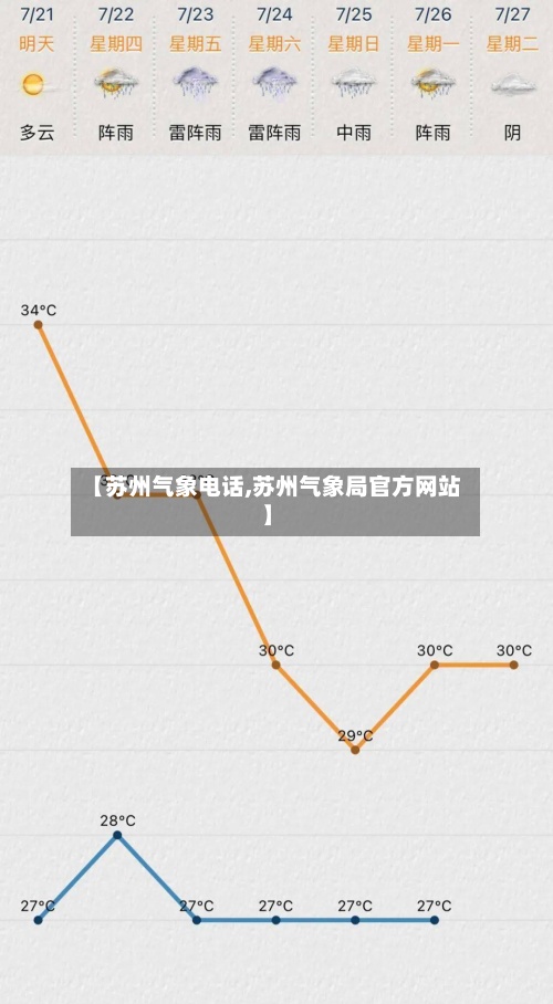 【苏州气象电话,苏州气象局官方网站】