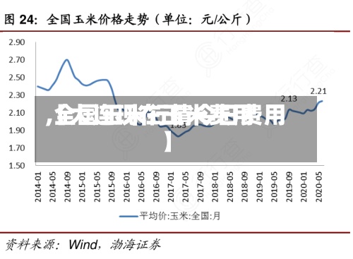 【大连现在玉米费用,全国玉米行情今日费用】-第2张图片
