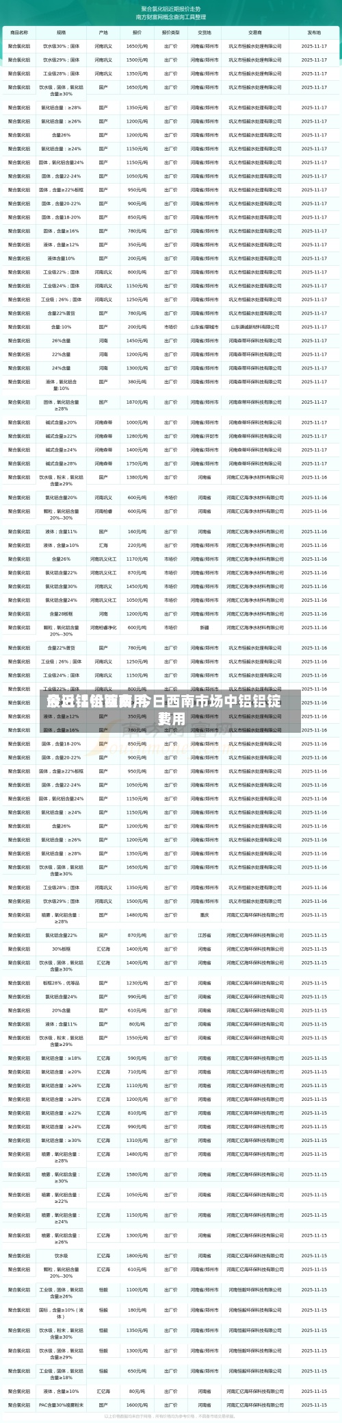 最近【铝锭费用今日铝价西南,今日西南市场中铝铝锭费用】-第2张图片