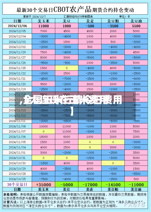 【大连现在玉米费用,全国玉米行情今日费用】