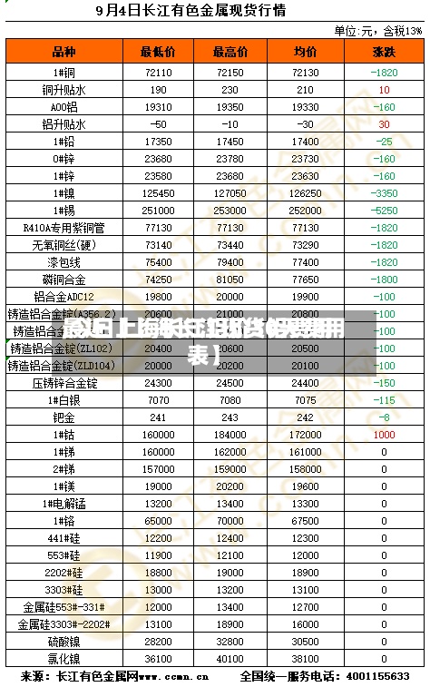 最近【上海长江现货铝费用,今日上海长江铝价30天费用表】-第2张图片