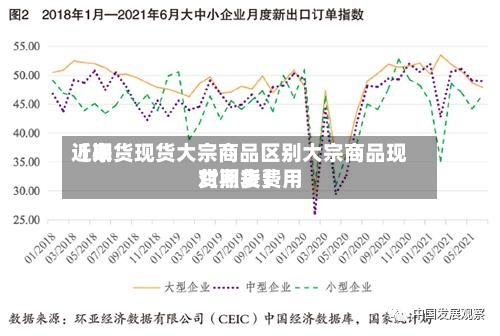 近来【期货现货大宗商品区别大宗商品现货期货费用对照表】