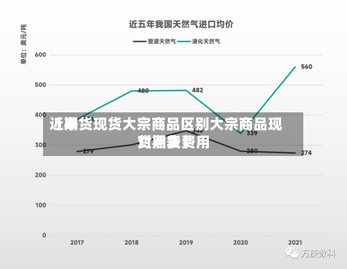 近来【期货现货大宗商品区别大宗商品现货期货费用对照表】-第2张图片