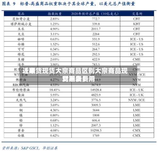 近来【期货现货大宗商品区别大宗商品现货期货费用对照表】-第3张图片