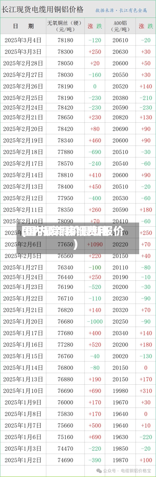 国内最新废铜费用
(国内废铜价最新报价)-第3张图片