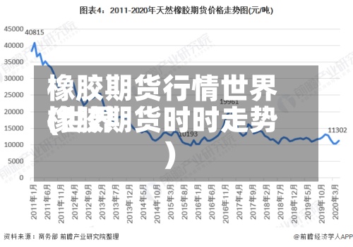 橡胶期货行情世界(世界橡胶期货时时走势)-第2张图片