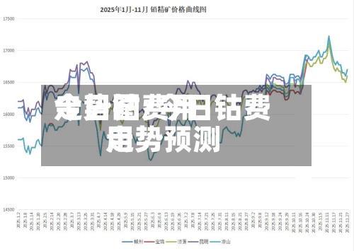 今日钴费用走势图/今日钴费用走势预测-第2张图片