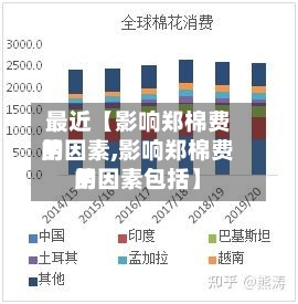 最近【影响郑棉费用
的因素,影响郑棉费用
的因素包括】-第3张图片