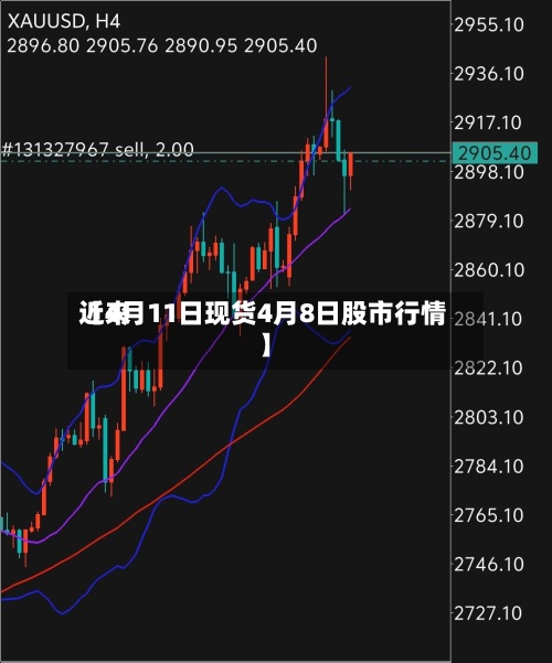 近来【4月11日现货4月8日股市行情】