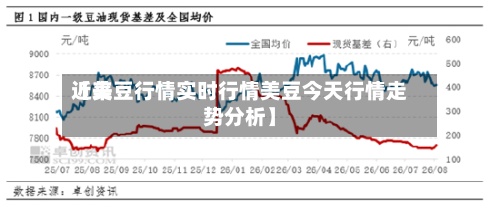近来【美豆行情实时行情美豆今天行情走势分析】