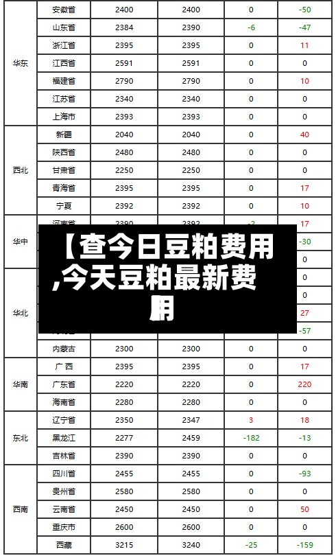 【查今日豆粕费用,今天豆粕最新费用】