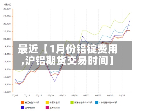 最近【1月份铝锭费用,沪铝期货交易时间】-第2张图片