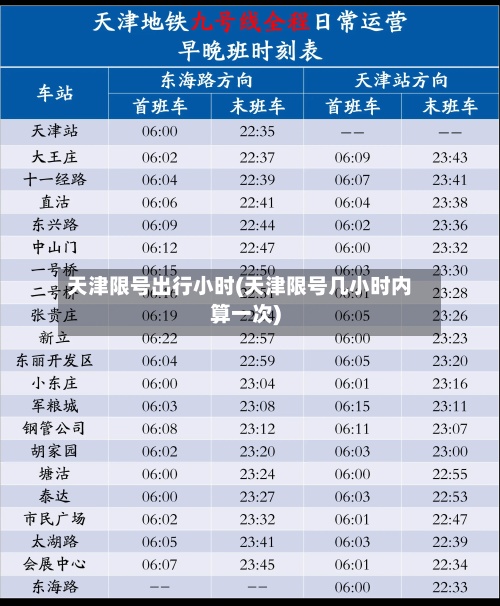 天津限号出行小时(天津限号几小时内算一次)-第3张图片