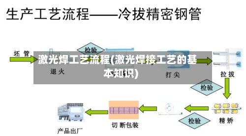 激光焊工艺流程(激光焊接工艺的基本知识)-第3张图片