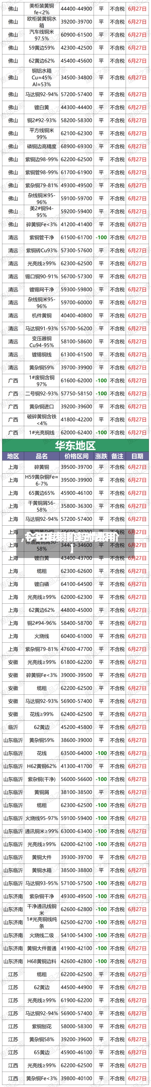 【今日废铜实时费用,今日废铜价行情报价】