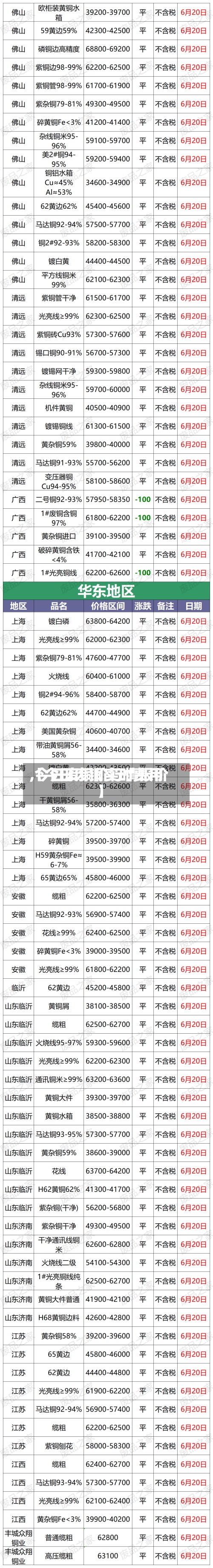 【今日废铜实时费用,今日废铜价行情报价】-第3张图片