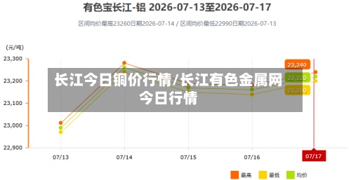 长江今日铜价行情/长江有色金属网今日行情