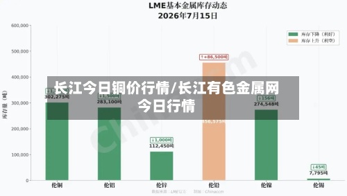 长江今日铜价行情/长江有色金属网今日行情-第2张图片