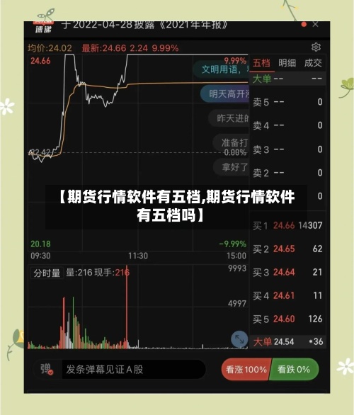 【期货行情软件有五档,期货行情软件有五档吗】