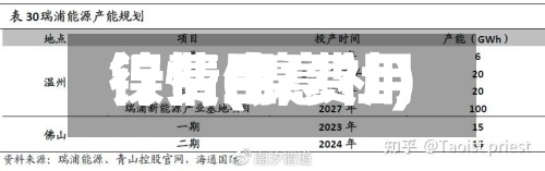 镍费用行情(镍费用行情生意社)-第3张图片