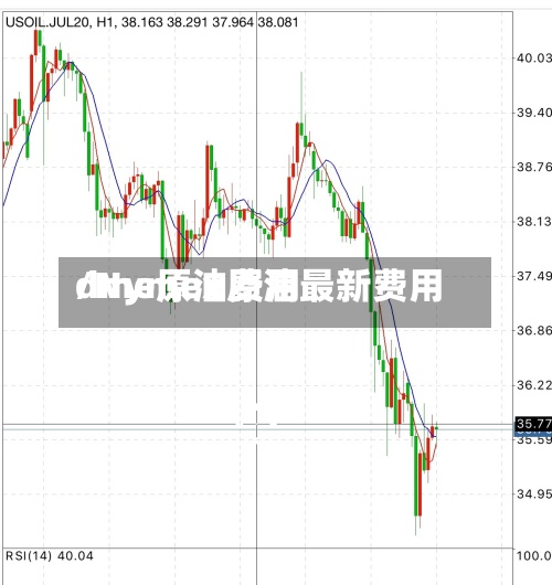 dme原油费用/Nymex原油最新费用