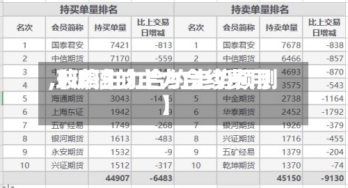 【玻璃的主力合约费用,玻璃主力合约走势预测】
