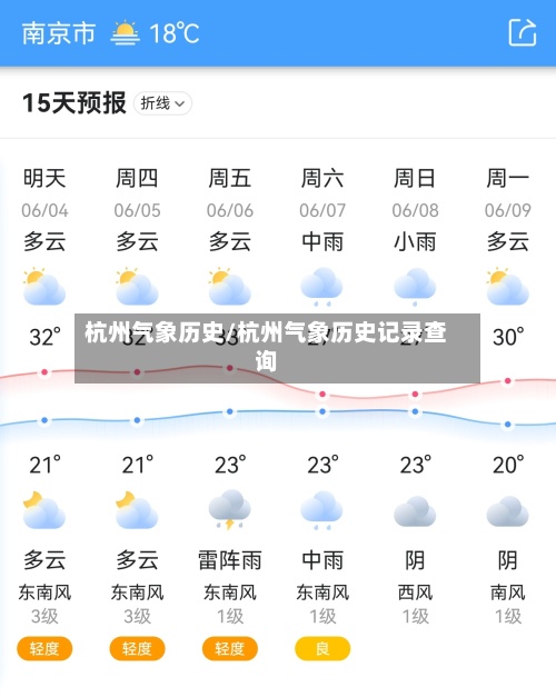 杭州气象历史/杭州气象历史记录查询-第2张图片