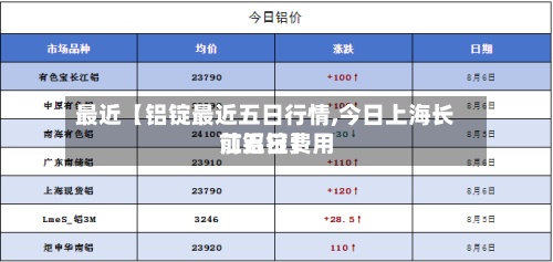 最近【铝锭最近五日行情,今日上海长江铝锭费用前五日】-第2张图片