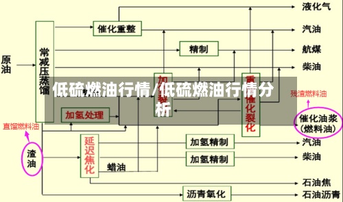 低硫燃油行情/低硫燃油行情分析-第2张图片