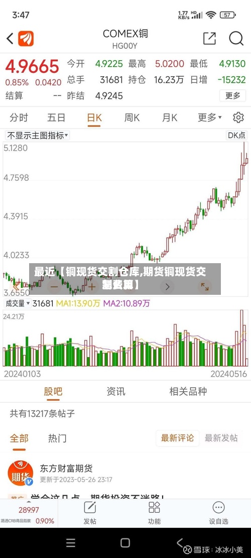 最近【铜现货交割仓库,期货铜现货交割费用怎么算】-第3张图片