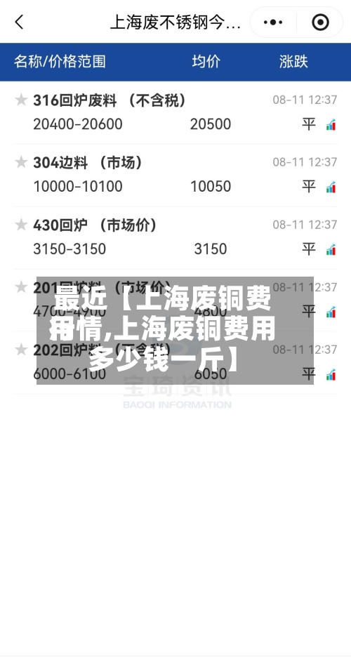 最近【上海废铜费用行情,上海废铜费用多少钱一斤】-第2张图片