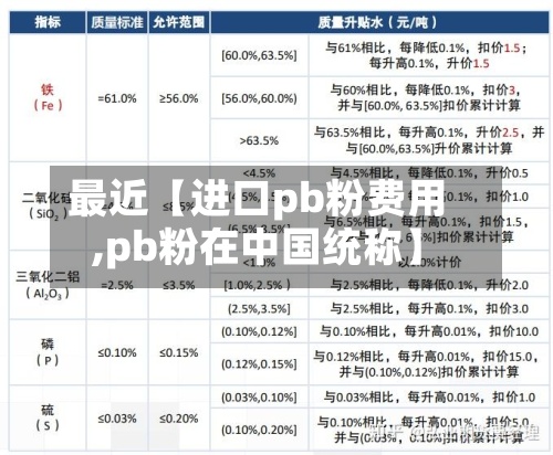 最近【进口pb粉费用,pb粉在中国统称】-第2张图片
