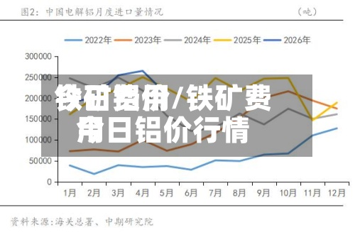 铁矿费用今日铝价/铁矿费用今日铝价行情