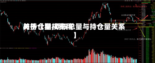 关于【期权费用与持仓量,期权总量与持仓量关系】-第2张图片