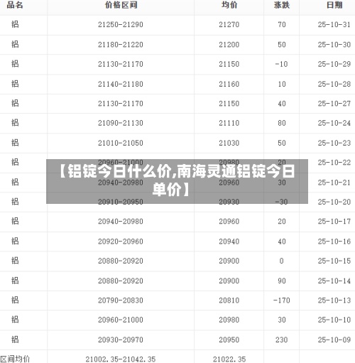 【铝锭今日什么价,南海灵通铝锭今日单价】