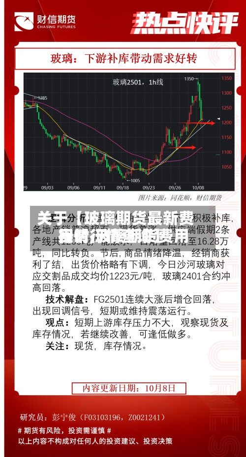 关于【玻璃期货最新费用行情,玻璃期货费用实时行情查询】-第2张图片