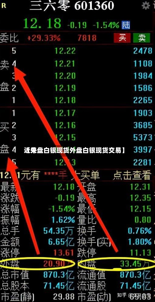 近来【外盘白银现货外盘白银现货交易】