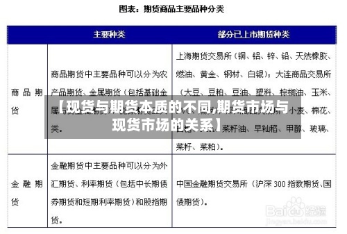 【现货与期货本质的不同,期货市场与现货市场的关系】