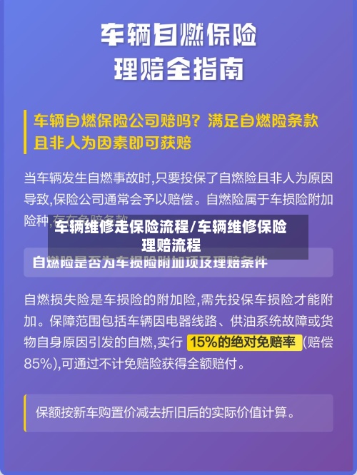 车辆维修走保险流程/车辆维修保险理赔流程