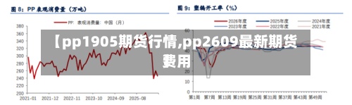 【pp1905期货行情,pp2609最新期货费用】
