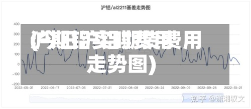 沪期铝实时费用(今日沪铝期货费用走势图)